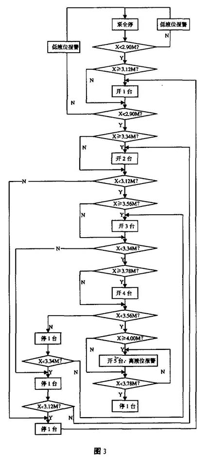 浮球液位計控制