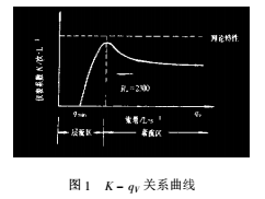 渦輪流量計的液體計量控制系統計量的不確定度
