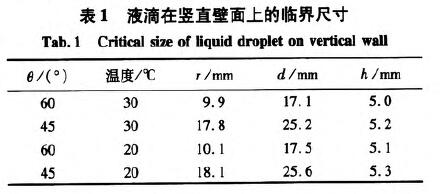 雷達液位計測量