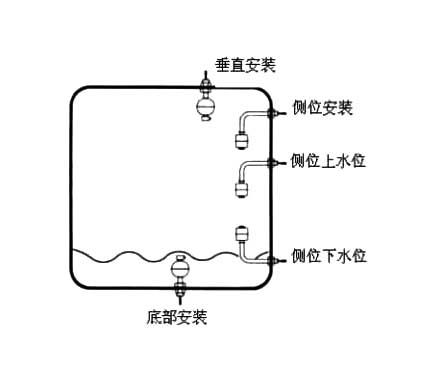 液位傳感器與液位開關、液位控制器、液位變送器、液位計的區別