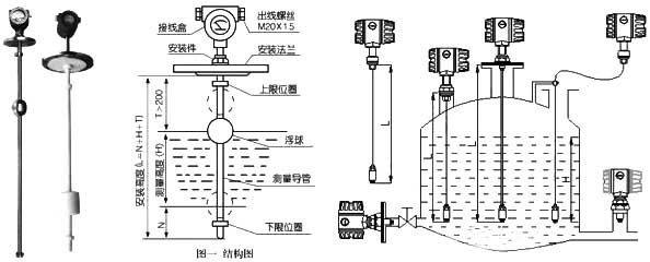 液位傳感器與液位開關、液位控制器、液位變送器、液位計的區別