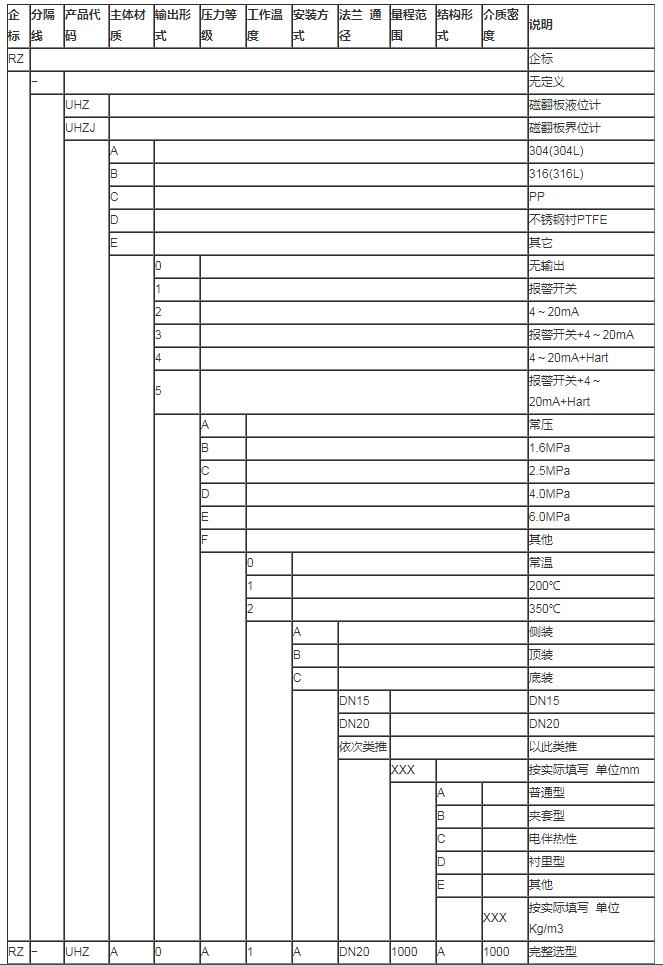 磁翻板液位計選型表