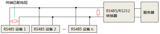 單獨使用RS232轉RS485轉換器時，終端匹配電阻安裝位置