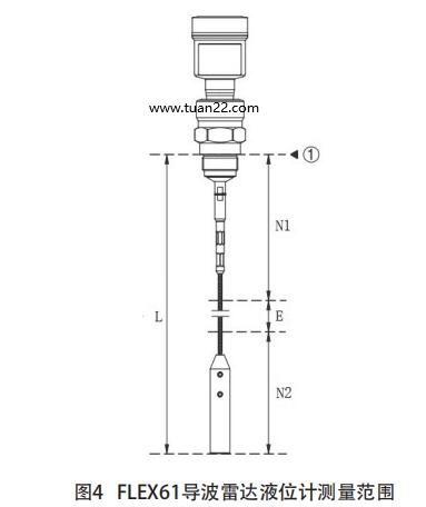 FLEX61導波雷達液位計測量范圍