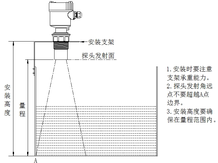 超聲波液位計使用說明(附圖) 超聲波液位計使用說明(附圖)