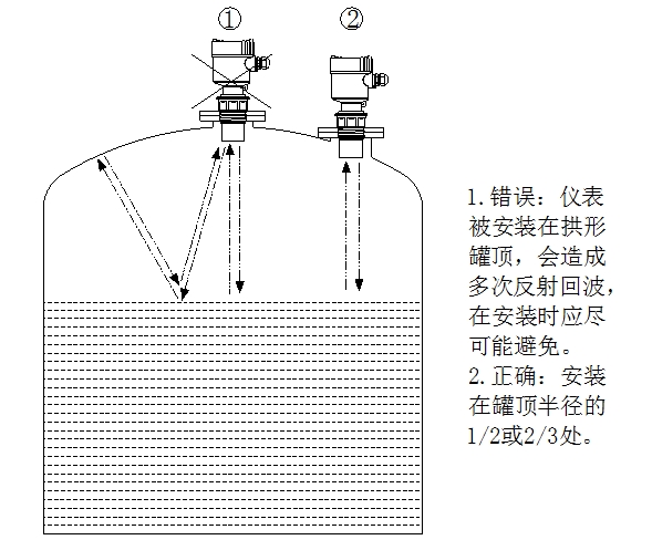 超聲波液位計使用說明(附圖) 超聲波液位計使用說明(附圖)